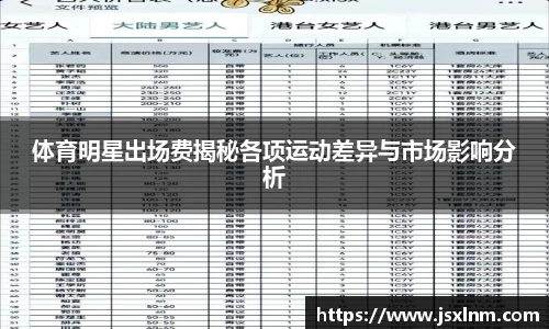 体育明星出场费揭秘各项运动差异与市场影响分析