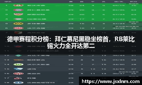 德甲赛程积分榜：拜仁慕尼黑稳坐榜首，RB莱比锡火力全开达第二