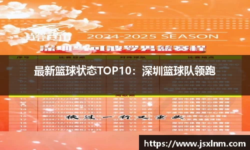 最新篮球状态TOP10：深圳篮球队领跑