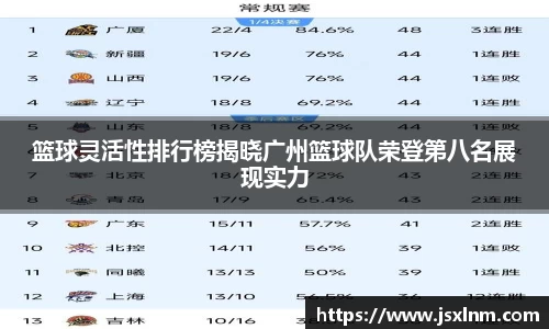篮球灵活性排行榜揭晓广州篮球队荣登第八名展现实力
