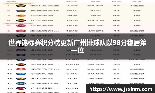 世界锦标赛积分榜更新广州排球队以98分稳居第一位