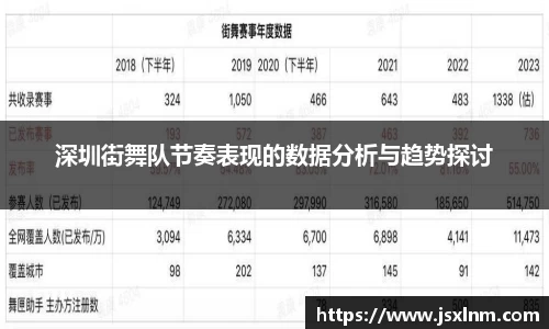 深圳街舞队节奏表现的数据分析与趋势探讨
