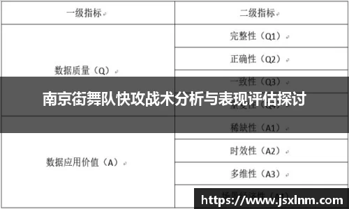 南京街舞队快攻战术分析与表现评估探讨