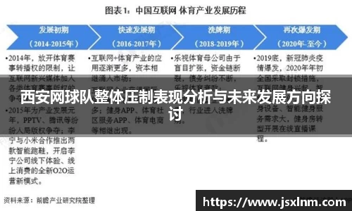 西安网球队整体压制表现分析与未来发展方向探讨