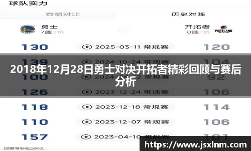 2018年12月28日勇士对决开拓者精彩回顾与赛后分析