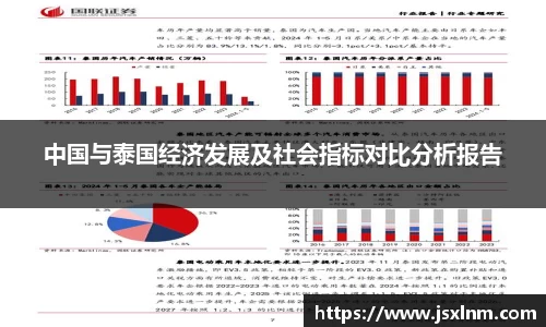 中国与泰国经济发展及社会指标对比分析报告