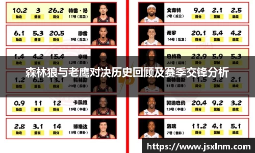森林狼与老鹰对决历史回顾及赛季交锋分析